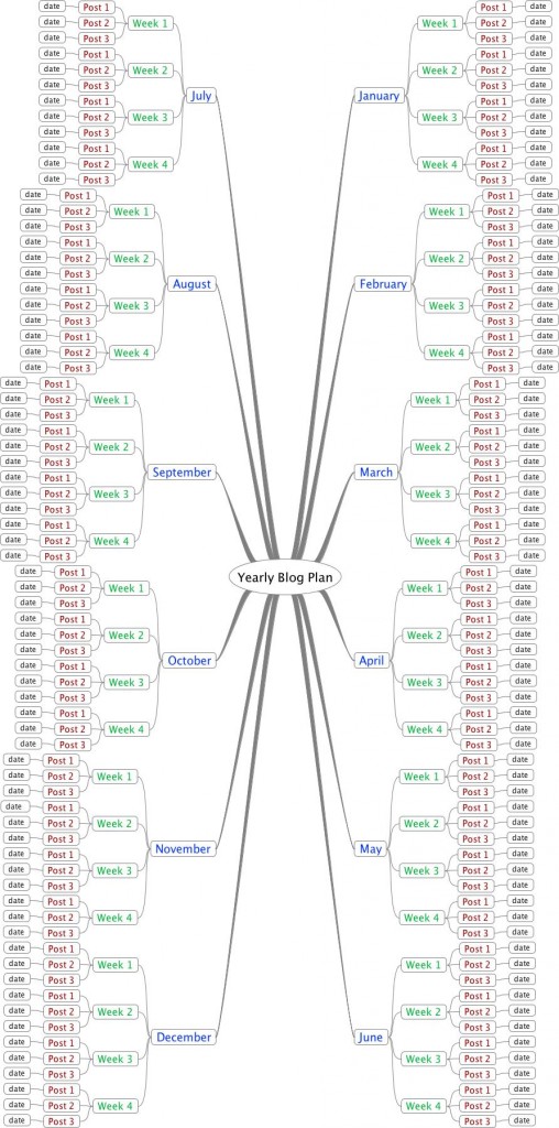 Yearly Blog Plan