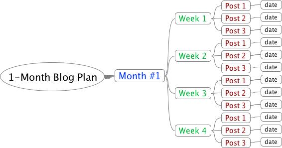 one-month plan