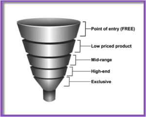 how authors produce products and services