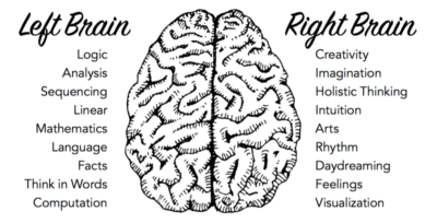 A Whole-Brain Approach to Nonfiction Writing