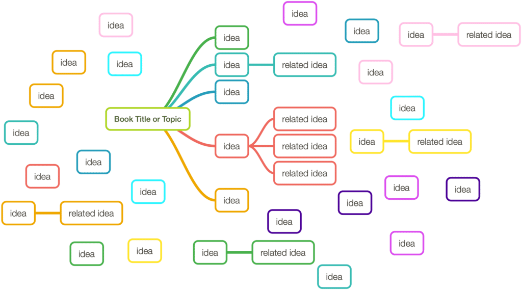 PDF) Building Creative Nonfiction: A Brief Idea and analysis of different  Works and Broad Map to Creative Nonfiction