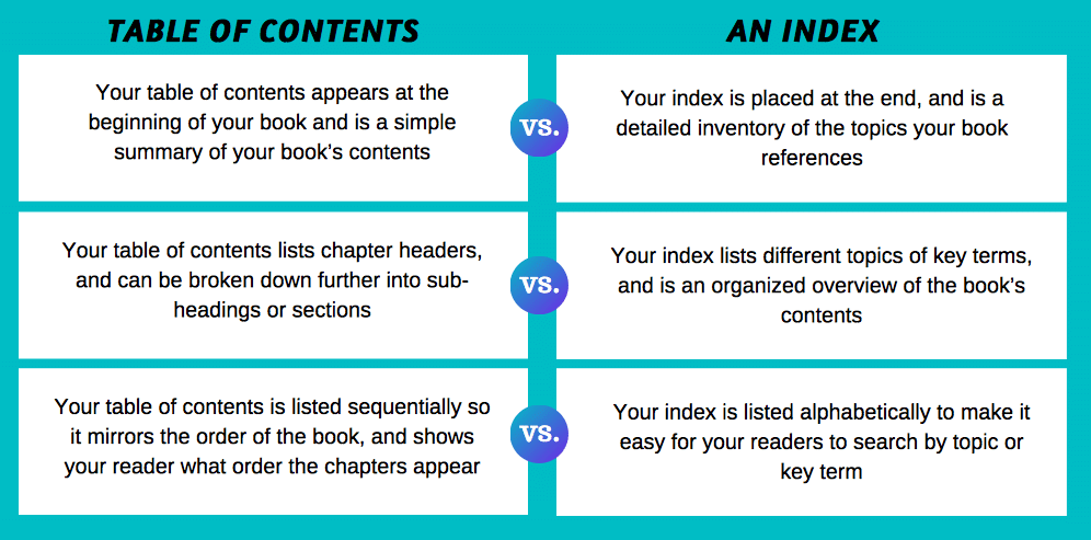 The difference between a table of contents and an index for a nonfiction book