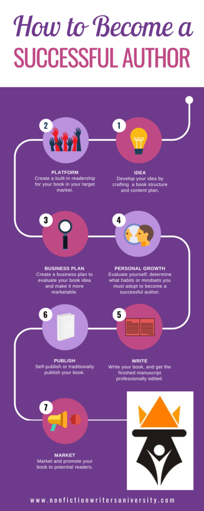 steps to successful authorship